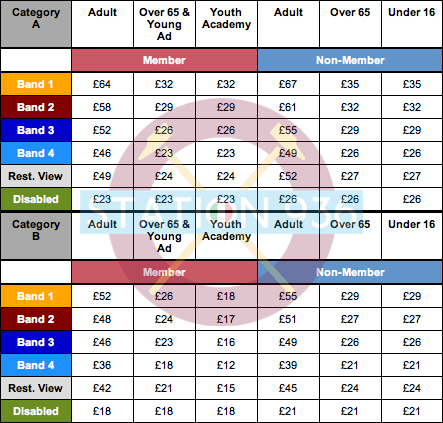 Tabella prezzi Upton Park/Boleyn Ground 2012-13